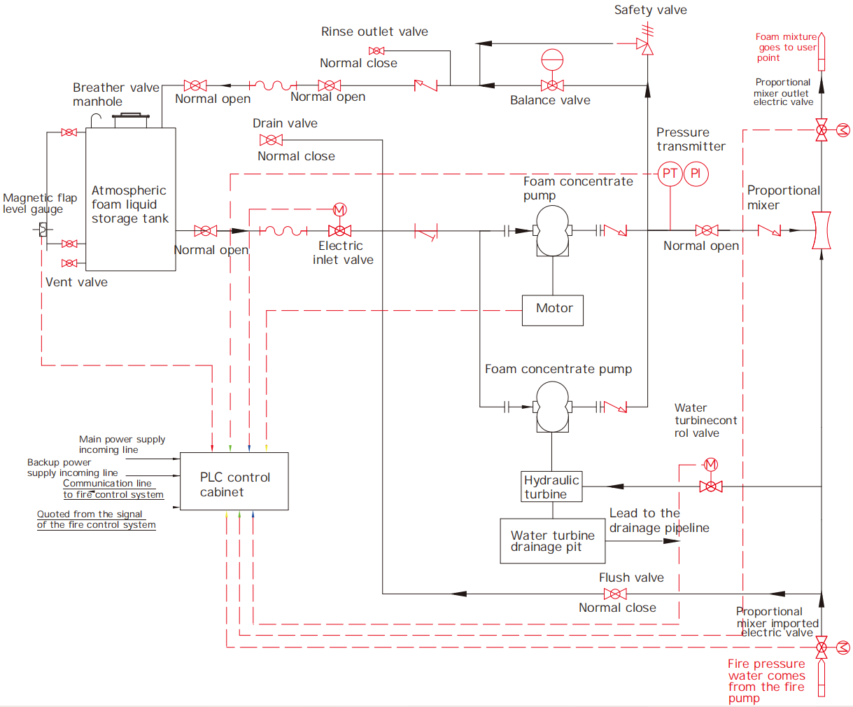 平衡式比例混合装置工作原理.png