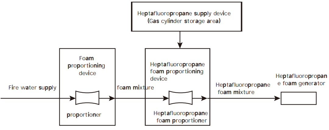 lct-七氟丙烷灭火剂.png