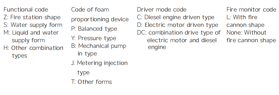 lct-撬装泡沫灭火器-文字.png