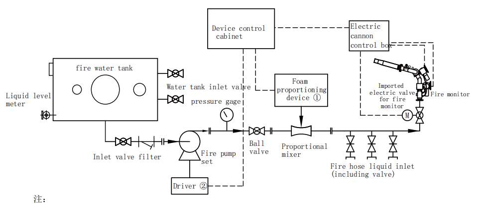 lct-撬装泡沫灭火器.png